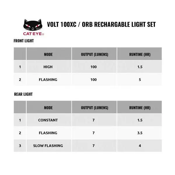 Cateye Volt 100XC/ORB Rechargeable Bike Light Set