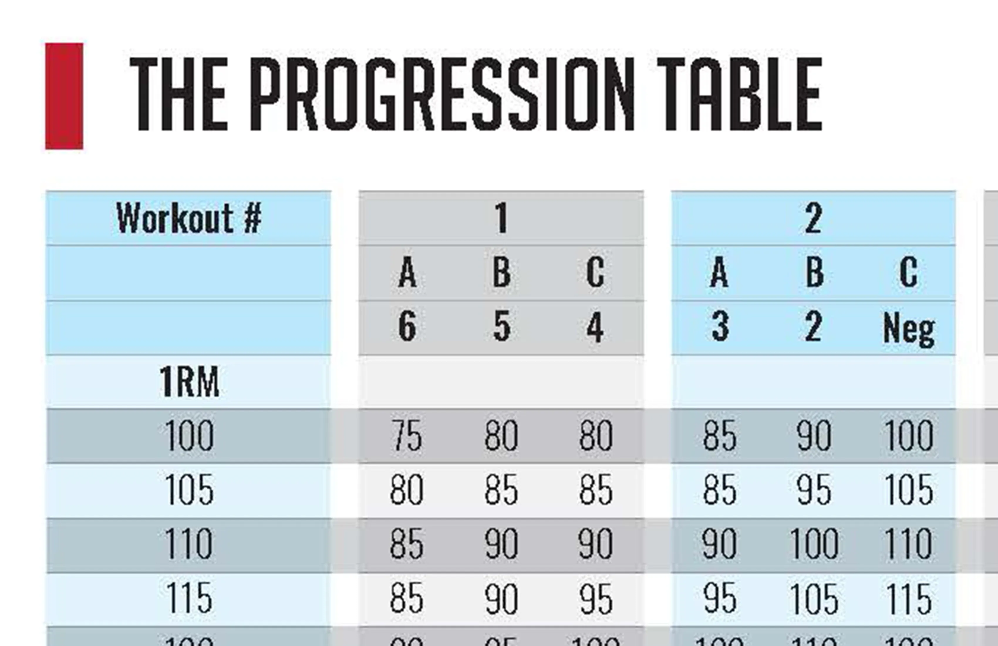 Increase Your Bench Press by 50 lbs