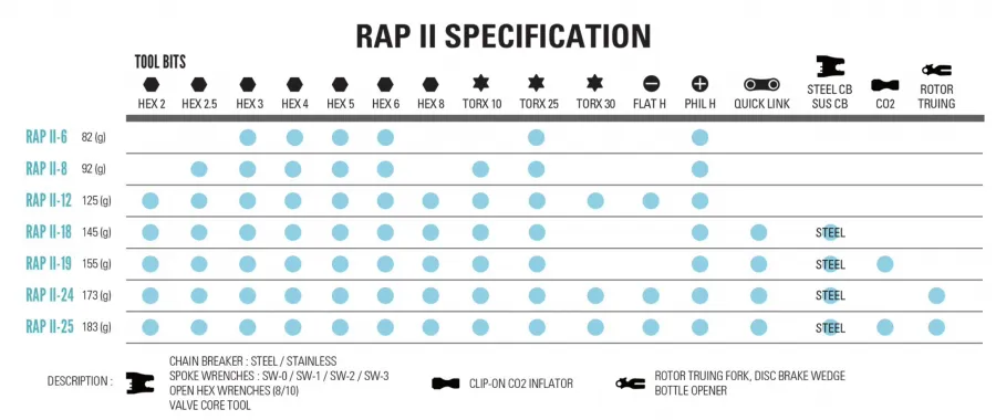 Lezyne Rap II Multitool - 6 Functions